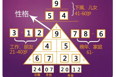 金字塔數字密碼 門規格
